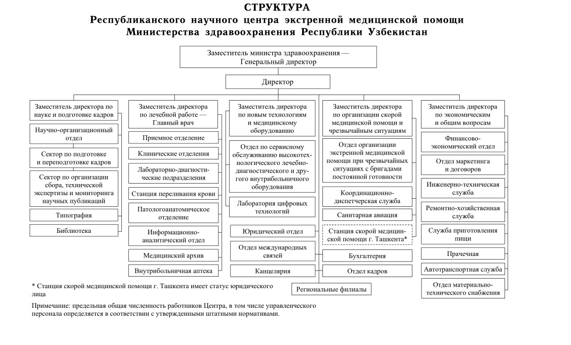 5 учреждение министерств